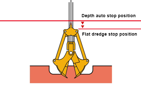 Flat-Dredging Control System