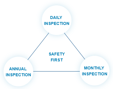 Overall inspection by SKK Technical Engineers