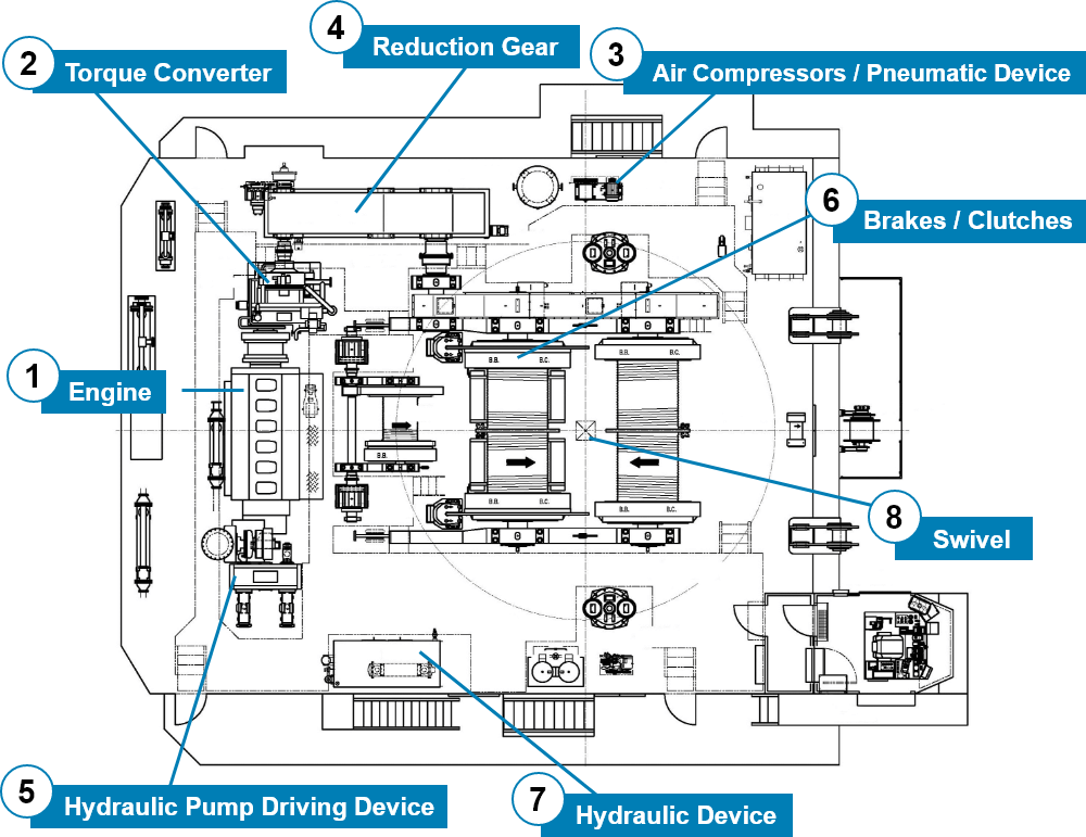 Machine and Parts Maintenance (Example)