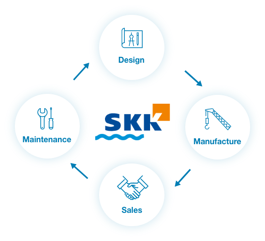 Support on each step of the crane development cycle.