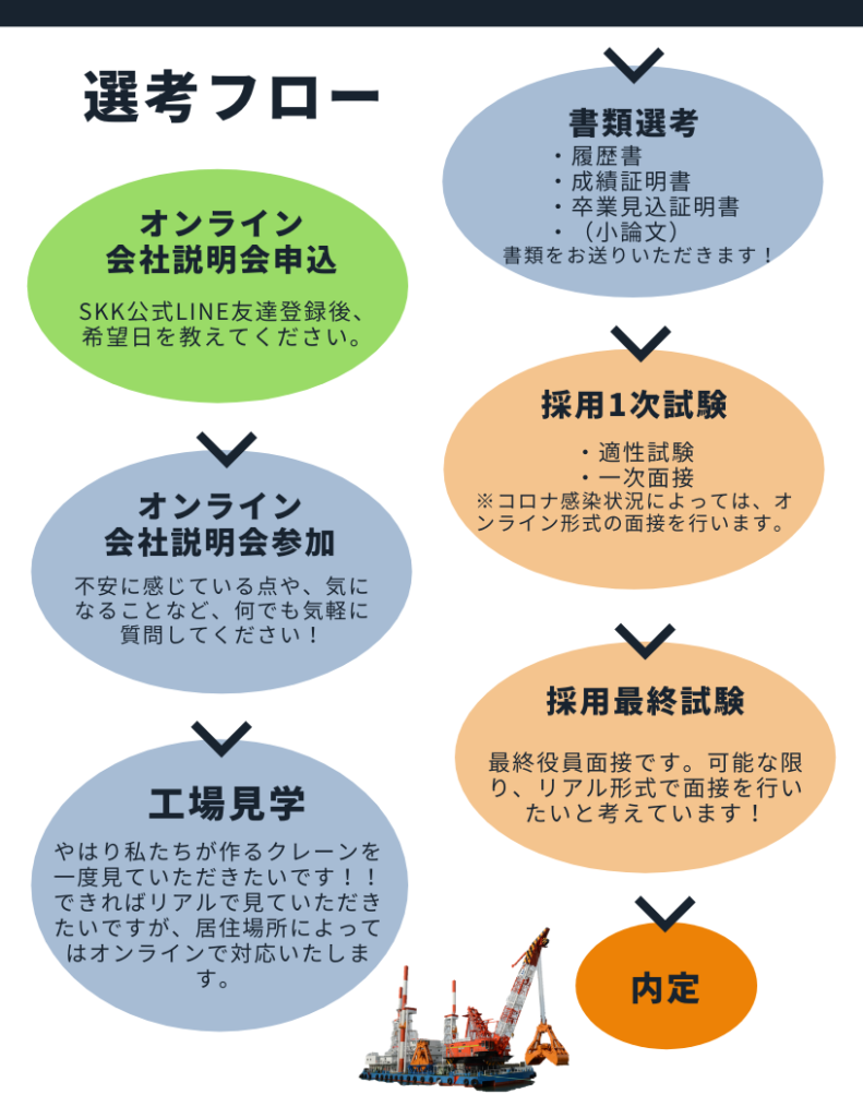 22卒 会社説明会の日程 3月 お知らせ 株式会社skk 22卒 会社説明会の日程 3月 お知らせ 株式会社skk